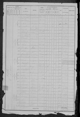 Châtillon-en-Bazois : recensement de 1876