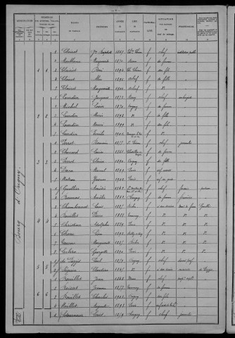Ougny : recensement de 1906