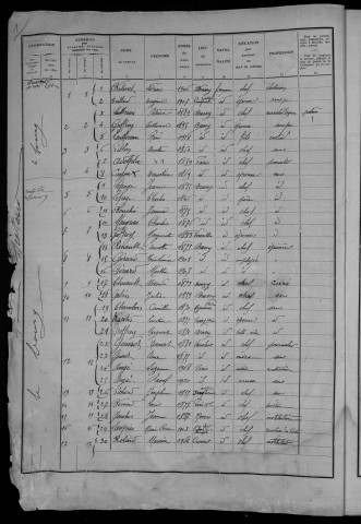 Brassy : recensement de 1936