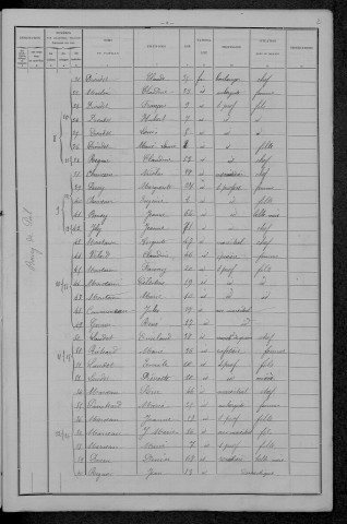 Poil : recensement de 1896