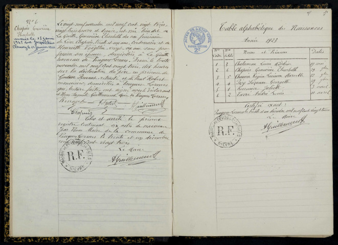 Pouques-Lormes : actes d'état civil.