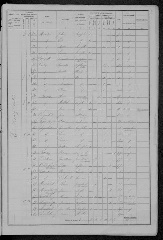 Planchez : recensement de 1876