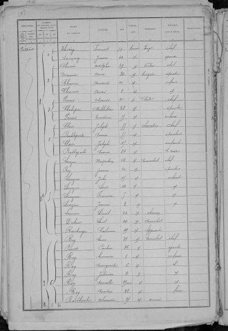 Nevers, Quartier du Croux, 24e sous-section : recensement de 1891
