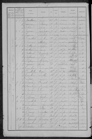 Arquian : recensement de 1891