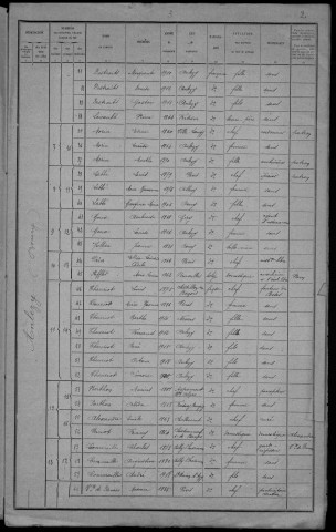 Anlezy : recensement de 1921