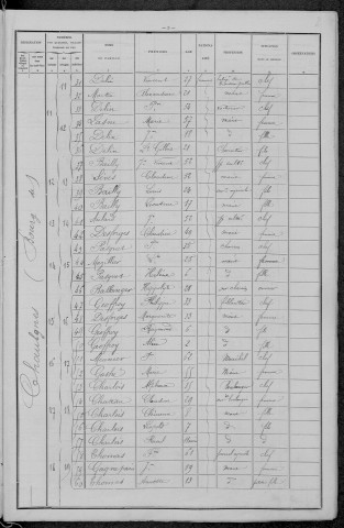 Chaulgnes : recensement de 1896