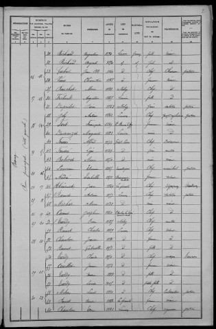 Limon : recensement de 1906