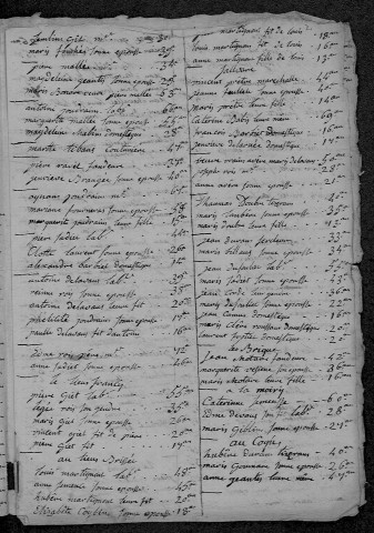 Bitry : recensement de 1798
