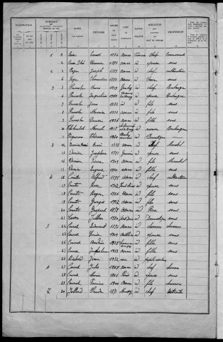 Asnan : recensement de 1936
