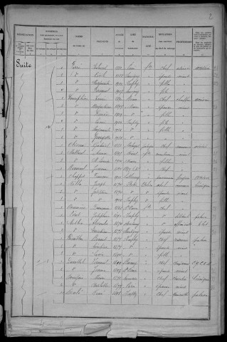 Imphy : recensement de 1926