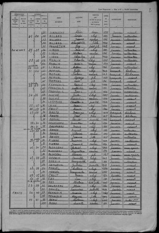 Courcelles : recensement de 1946