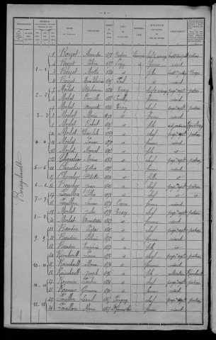 Tracy-sur-Loire : recensement de 1911