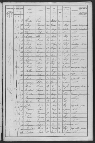 Marcy : recensement de 1906