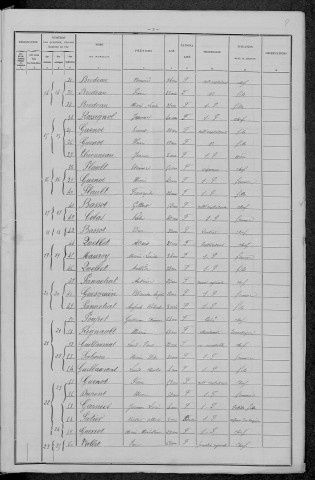 Corvol-d'Embernard : recensement de 1896