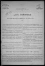 La Nocle-Maulaix : recensement de 1931