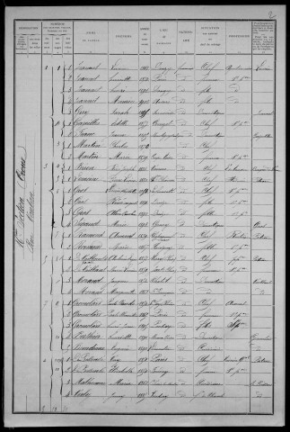 Nevers, Quartier du Croux, 16e section : recensement de 1911