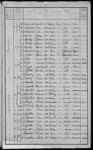 Montigny-aux-Amognes : recensement de 1911