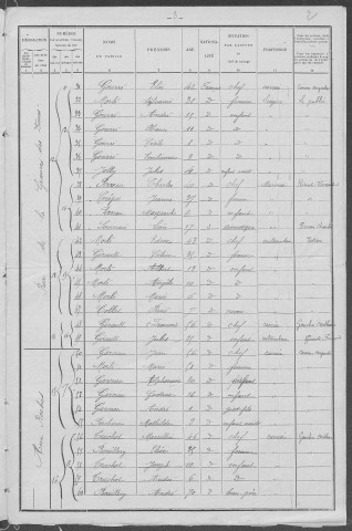 Chevroches : recensement de 1901