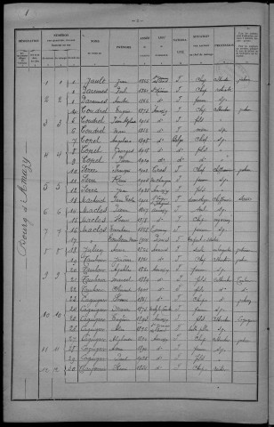 Amazy : recensement de 1926
