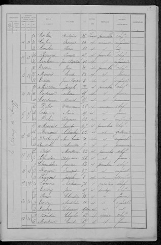 Sougy-sur-Loire : recensement de 1891