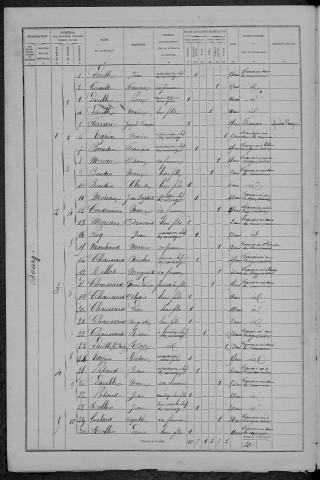 Rix : recensement de 1872