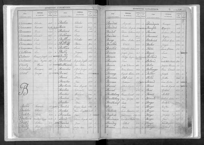 Bureau de Nevers, classe 1904 : répertoire