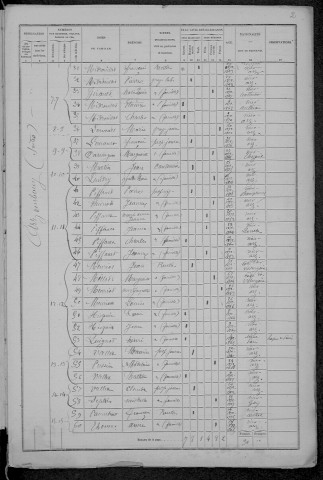 Arzembouy : recensement de 1872