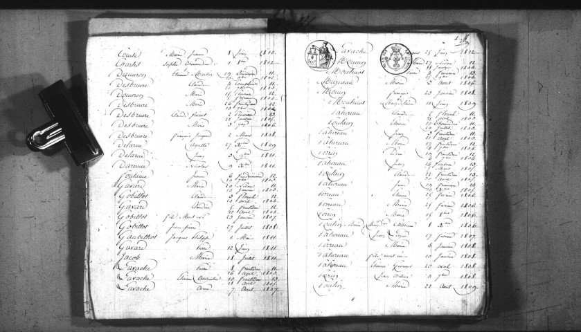 Flez-Cuzy : tables décennales.