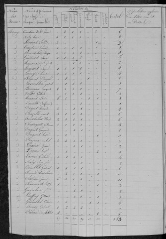 Lucenay-lès-Aix : recensement de 1831