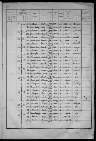 Biches : recensement de 1936