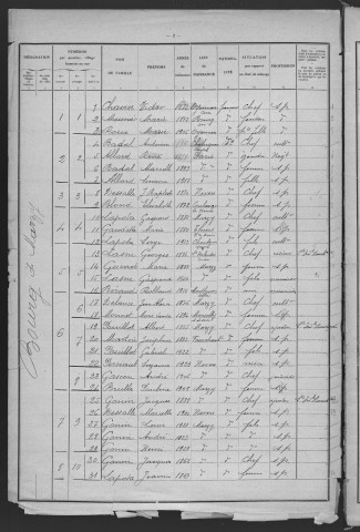 Marzy : recensement de 1931