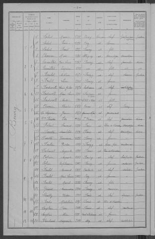 Perroy : recensement de 1921