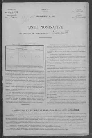 Gimouille : recensement de 1926