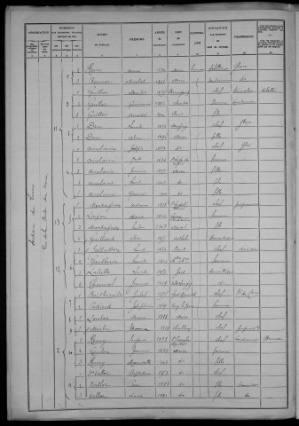 Nevers, Section du Croux, 1re sous-section : recensement de 1906