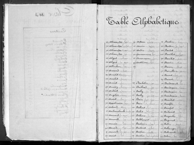 Liste départementale du contingent, classe 1863 : répertoire