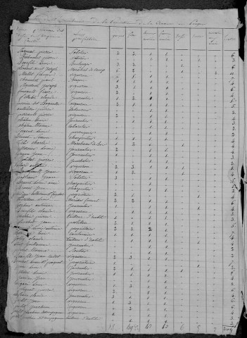 Pougues-les-Eaux : recensement de 1820