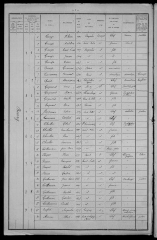 Saint-André-en-Morvan : recensement de 1911