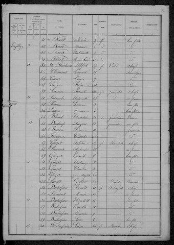 Tazilly : recensement de 1886