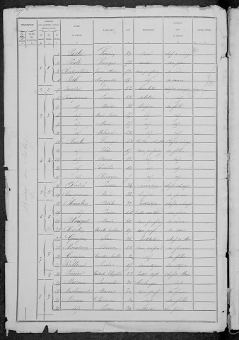 Nolay : recensement de 1881