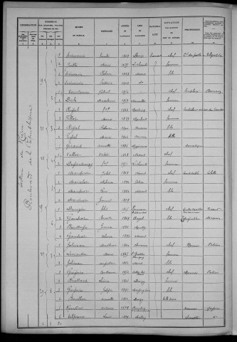 Nevers, Section de Nièvre, 14e sous-section : recensement de 1906