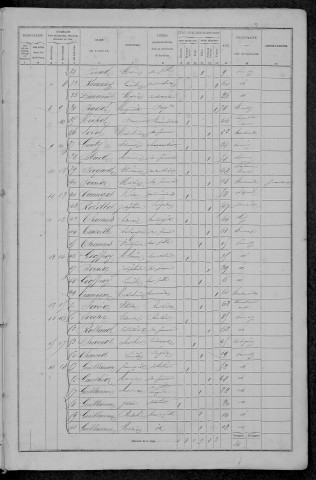 Prémery : recensement de 1872