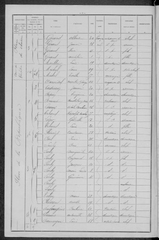 Nevers, Section de Loire, 7e sous-section : recensement de 1896