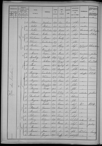 Nevers, Section du Croux, 33e sous-section : recensement de 1906