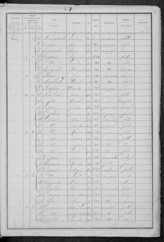 Dommartin : recensement de 1886