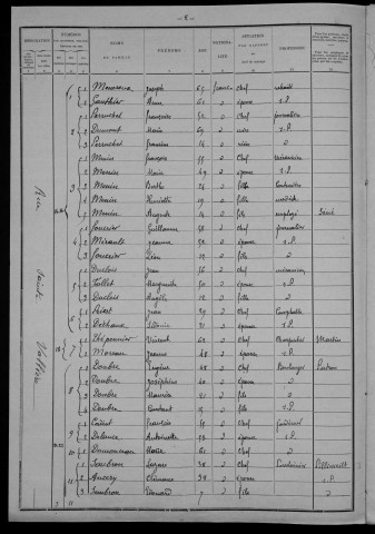Nevers, Section de la Barre, 13e sous-section : recensement de 1901
