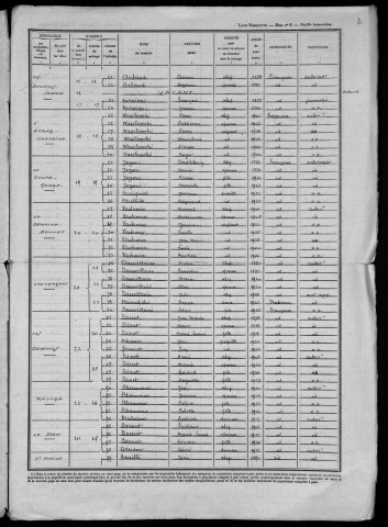 Saint-Parize-en-Viry : recensement de 1946