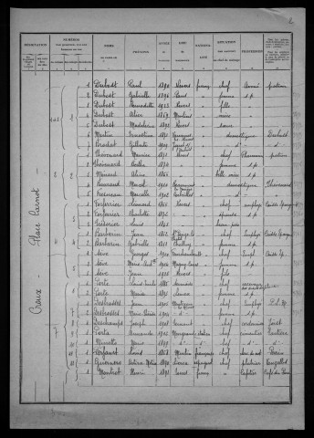 Nevers, Quartier du Croux, 4e section : recensement de 1926
