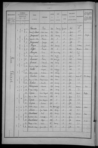 Dornecy : recensement de 1926