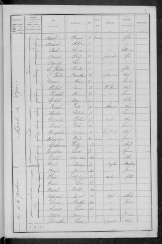 Nevers, Section de Loire, 16e sous-section : recensement de 1896