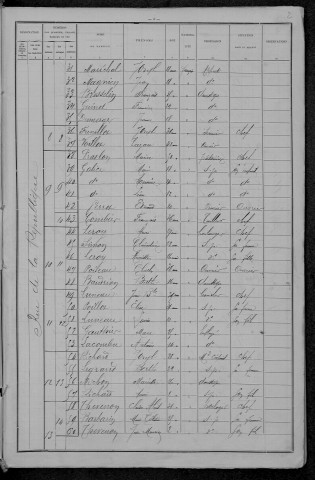 Luzy : recensement de 1896